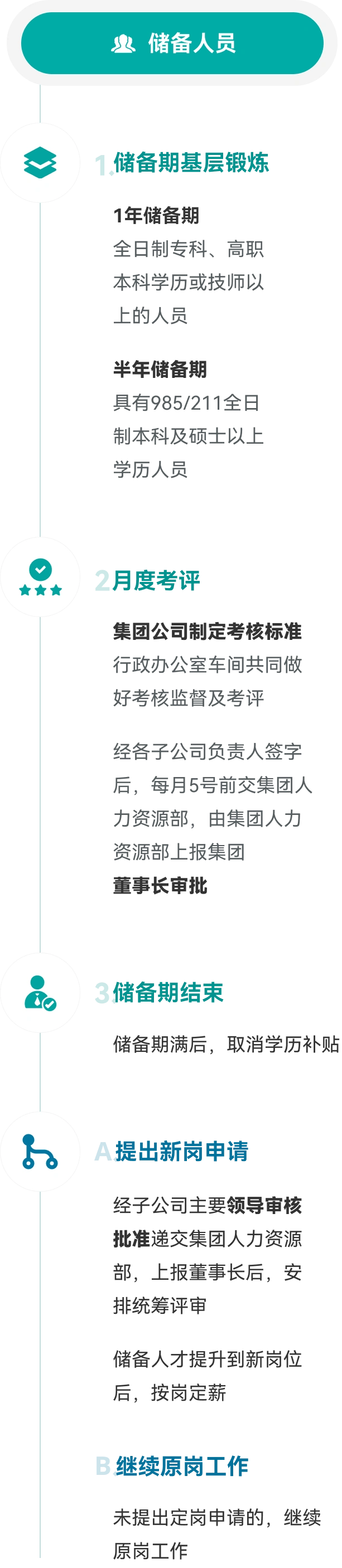 成长与发展
